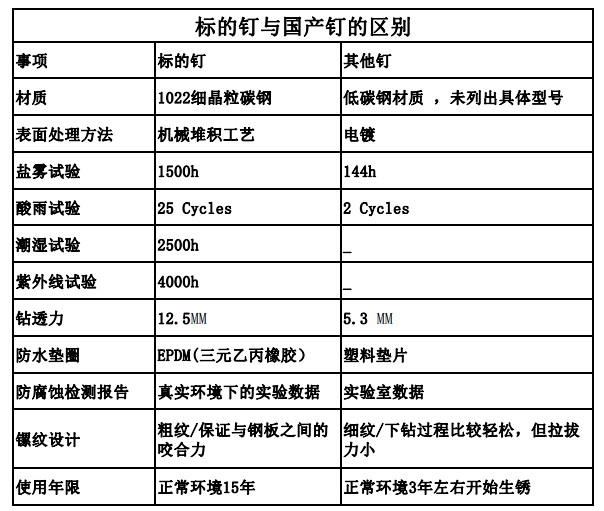 进口标的螺钉