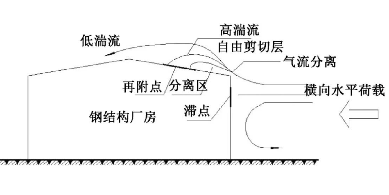 标的抗台风自攻钉